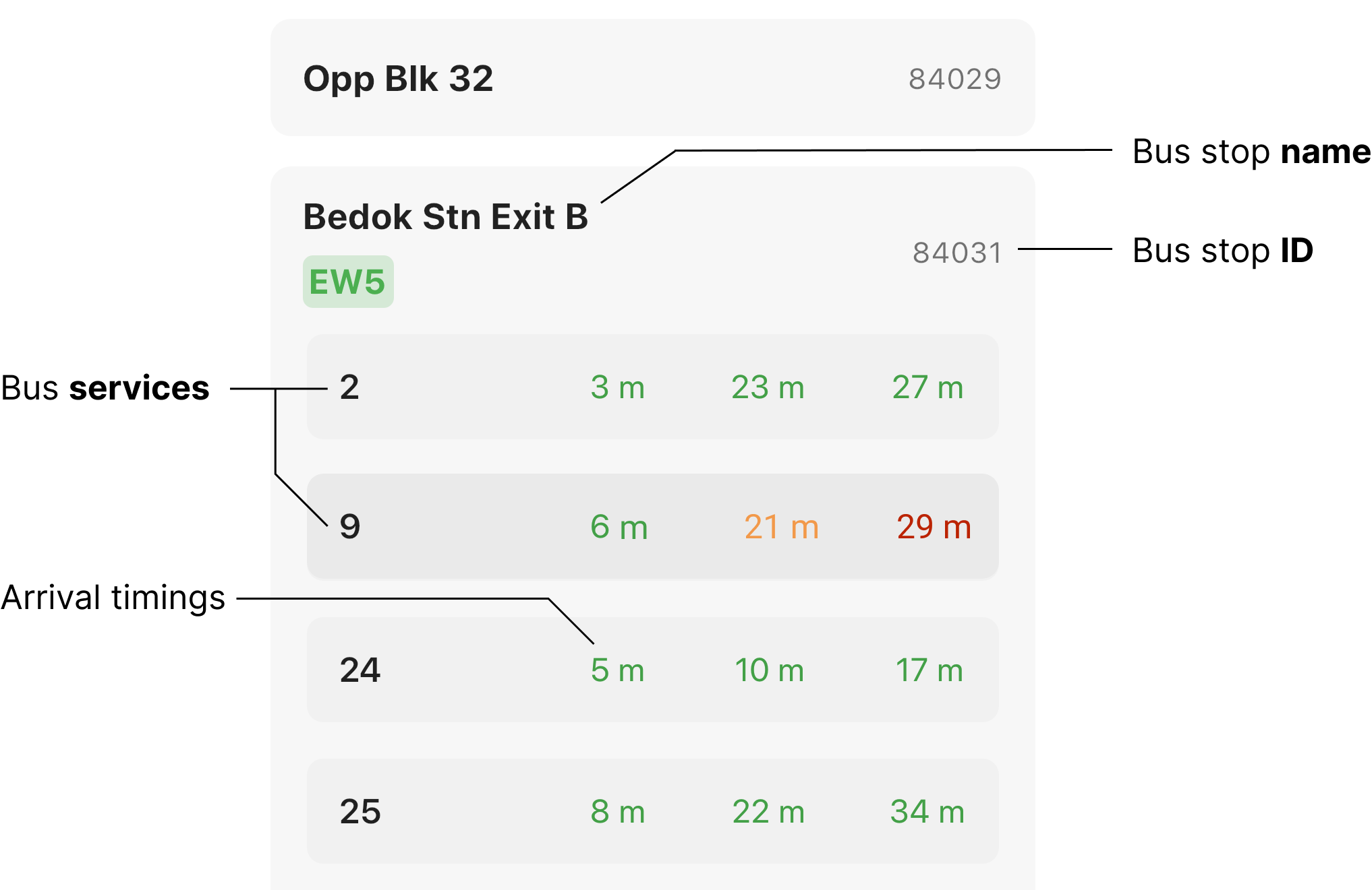 Basic Usage Guide NextBus SG